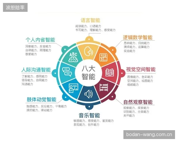 青训选材多维评估模型推动人才筛选科学化